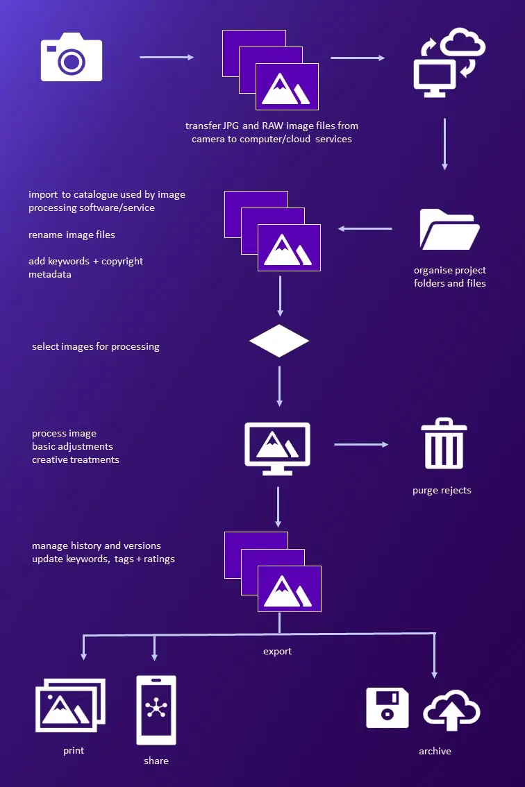 image_workflow_001